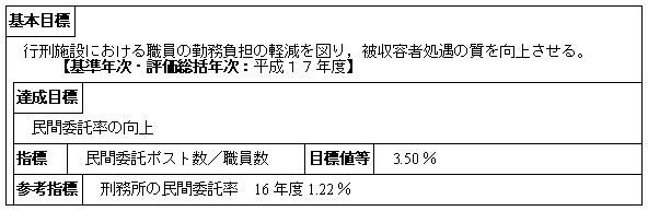 民間との協働による犯罪者の更生（矯正局）