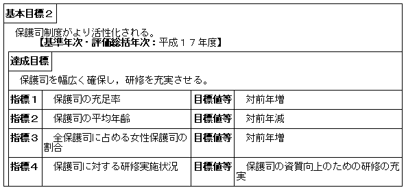 更生保護活動の推進（保護局）