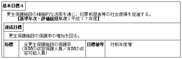 更生保護活動の推進（保護局）