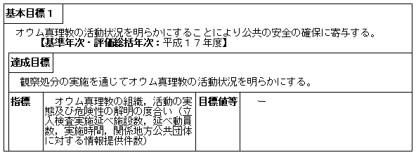 公共の安全の確保に寄与するための業務の実施（公安調査庁）