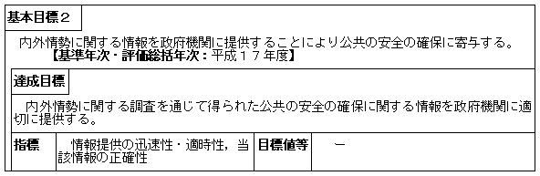 公共の安全の確保に寄与するための業務の実施（公安調査庁）