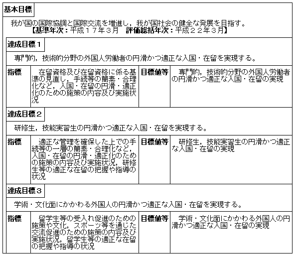 外国人の円滑な受入れ（入国管理局）