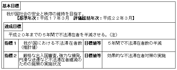 好ましくない外国人の排除（入国管理局）