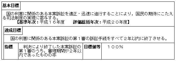 国の利害に関係のある訴訟の追行（大臣官房訟務部門）