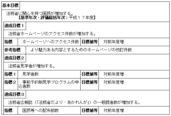 広報活動の推進（大臣官房秘書課）