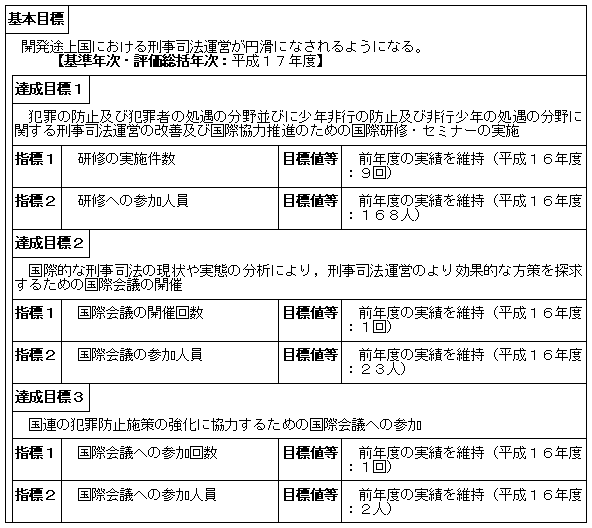 国際連合に協力して行う研修，研究及び調査の推進（法務総合研究所）