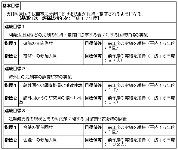 法制の維持及び整備に関する国際協力の推進（法務総合研究所）