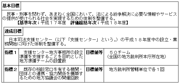 総合法律支援体制の整備について（大臣官房司法法制部）