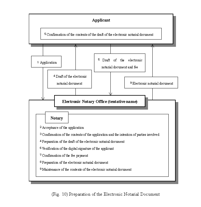 Fig.10