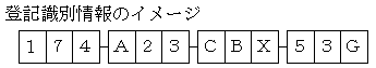 登記識別情報のイメージ