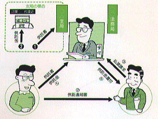 還付請求