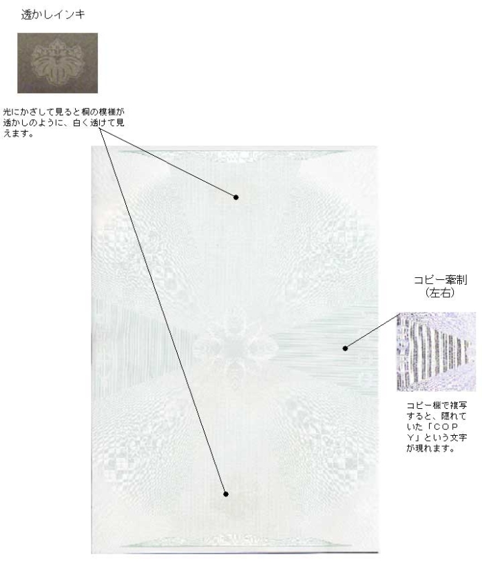 登記事項証明書用専用紙の主な偽造防止措置の中見出し画像${j}