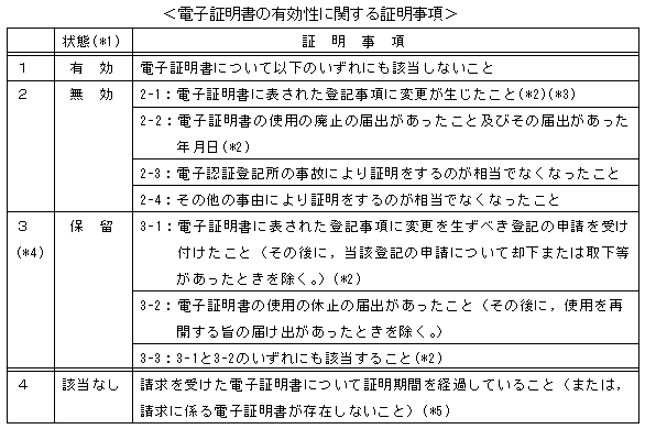 画像：電子証明書の有効性に関する証明事項