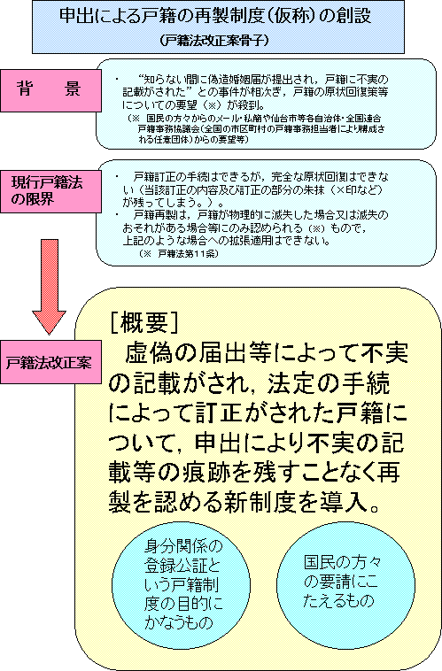 別紙のリード文画像