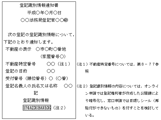 登記識別情報通知書