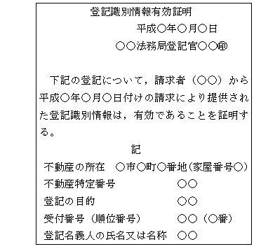 登記識別情報有効証明