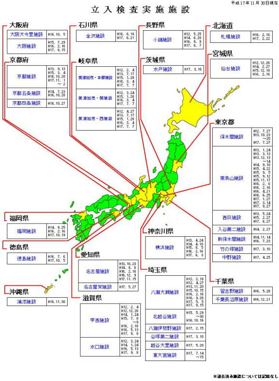 立入検査実施施設