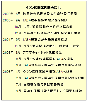 イラン核開発問題の流れ