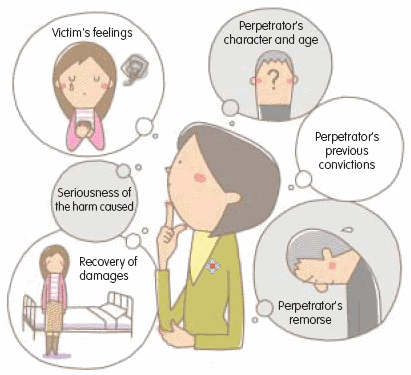 Dispositions of cases