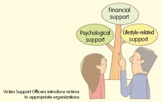 Victim Support Officers introduce victims to appropriate organizations