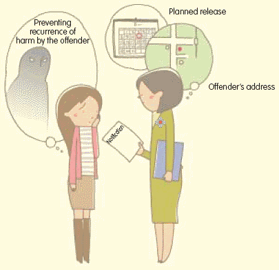 Preventing recurrence of harm by the offender