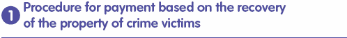 (1) Procedure for payment based on the recovery of the property of crime victims