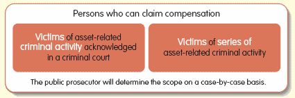 Persons who can claim compensation