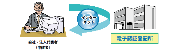 会社・法人代表者　インターネット　電子認証登記所