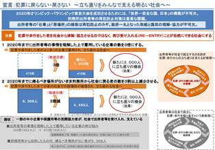 2020年までに達成すべき2つの数値目標について詳しくはこちら【PDF】