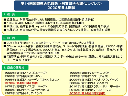 第１４回国際連合犯罪防止刑事司法会議（コングレス）２０２０年日本開催の説明