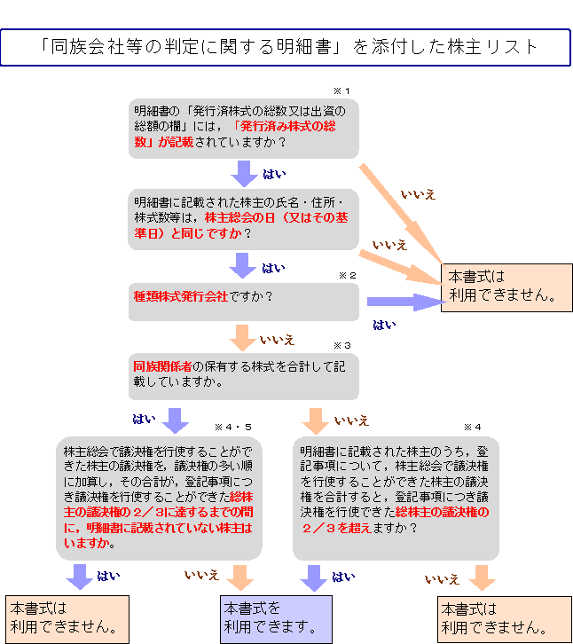 法務省 株主リストに関するよくあるご質問