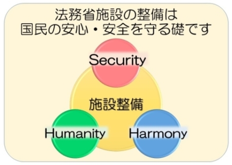 施設課の仕事の中見出し画像${j}