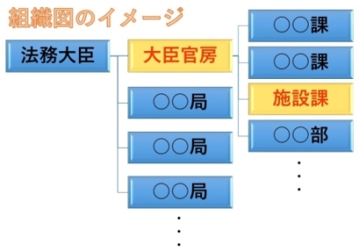 施設課ってこんなところですの中見出し画像${j}