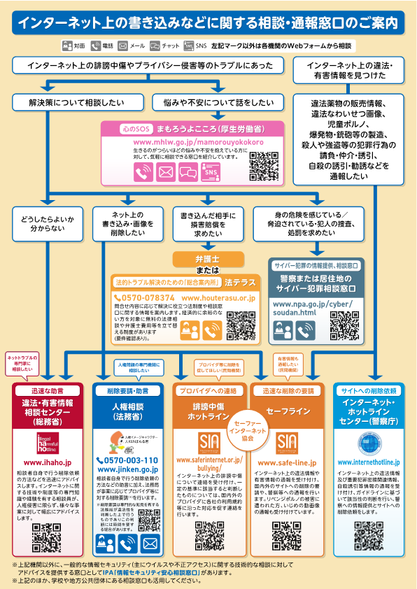 法務省 人権相談