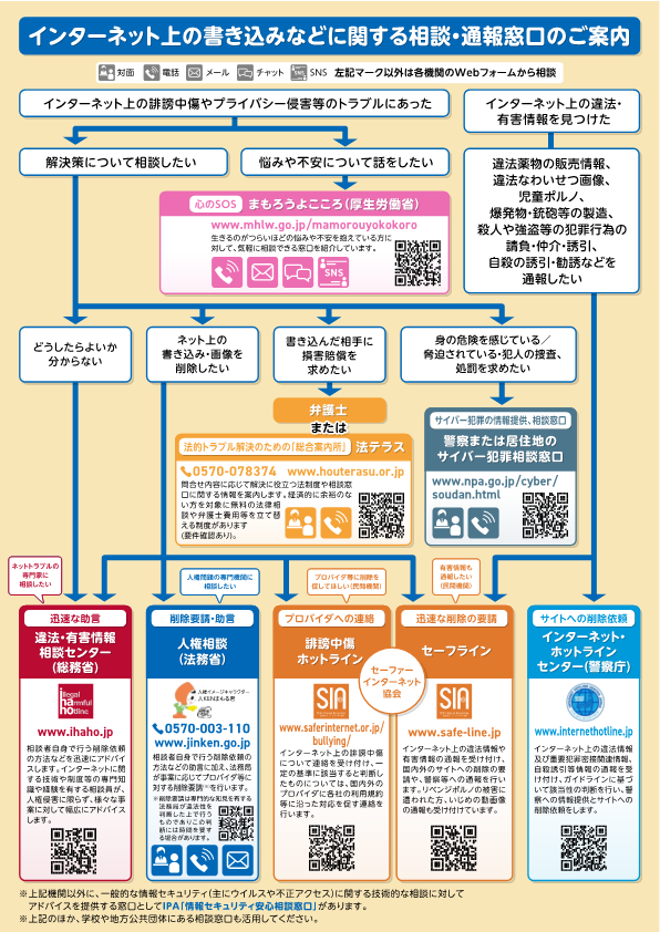 法務省 インターネット上の人権侵害をなくしましょう