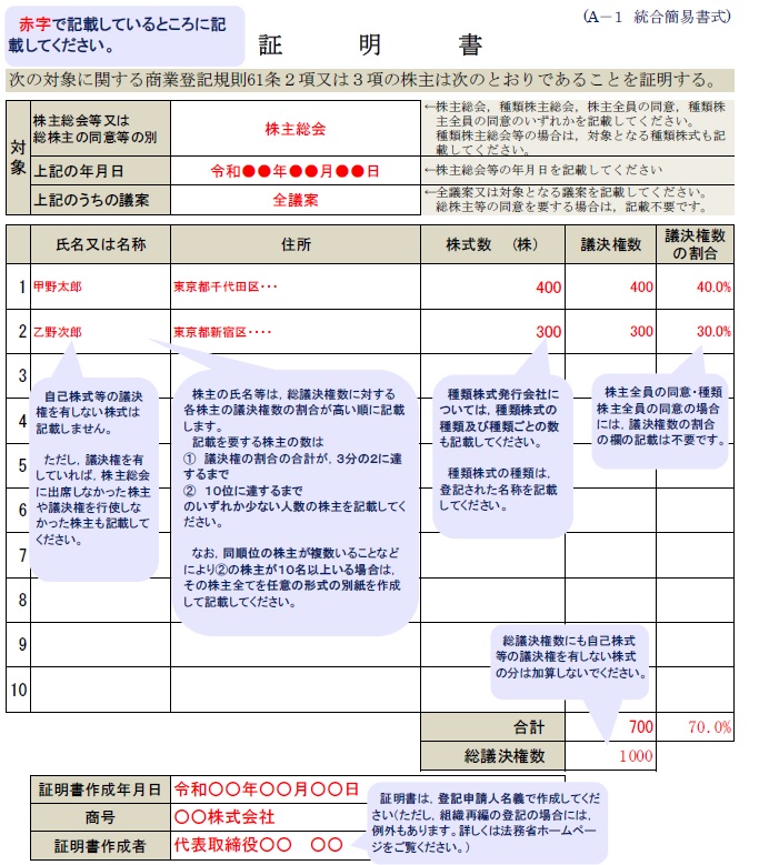 法務省 株主リスト が登記の添付書面となりました