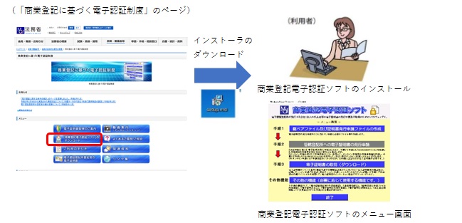 法務省:電子証明書取得のご案内
