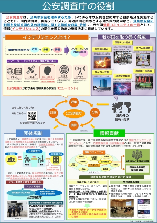 公安調査庁の概要