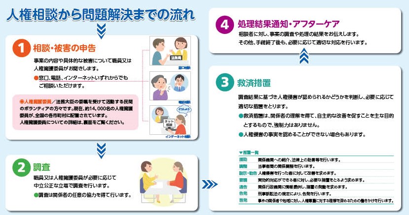 常設相談所（法務局・地方法務局・支局内）の小見出し画像2