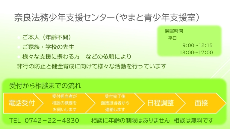 受付から相談までの流れ