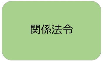 法務省：所有者不明土地の解消に向けた民事基本法制の見直し（民法