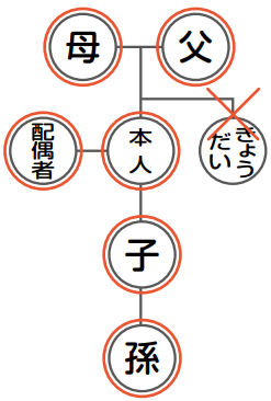 法務省：戸籍法の一部を改正する法律について（令和6年3月1日施行）