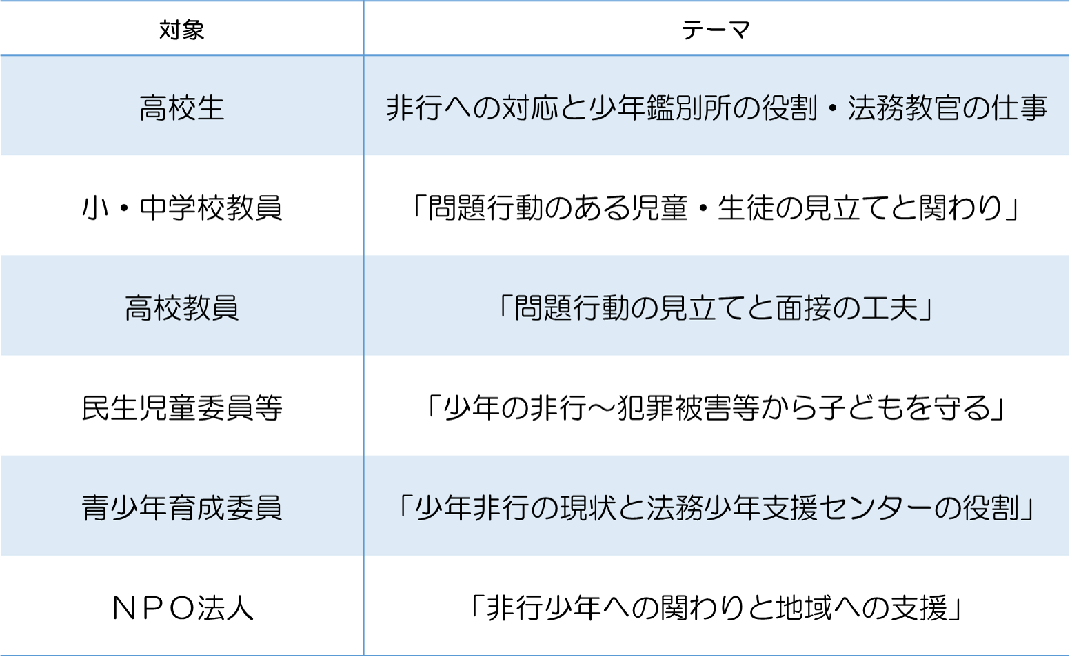 令和５年度の主な出前授業・職員研修・講演について例示しています。