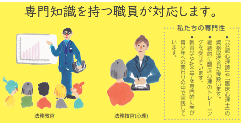 ご相談には専門知識を持つ職員、法務教官や法務技官が対応します。職員においては、公認心理師や臨床心理士の資格取得者が複数います。また、継続的に臨床心理のトレーニングを受けています。教育学や社会学を専門的に学び、青少年への関わりの中で実践しています。