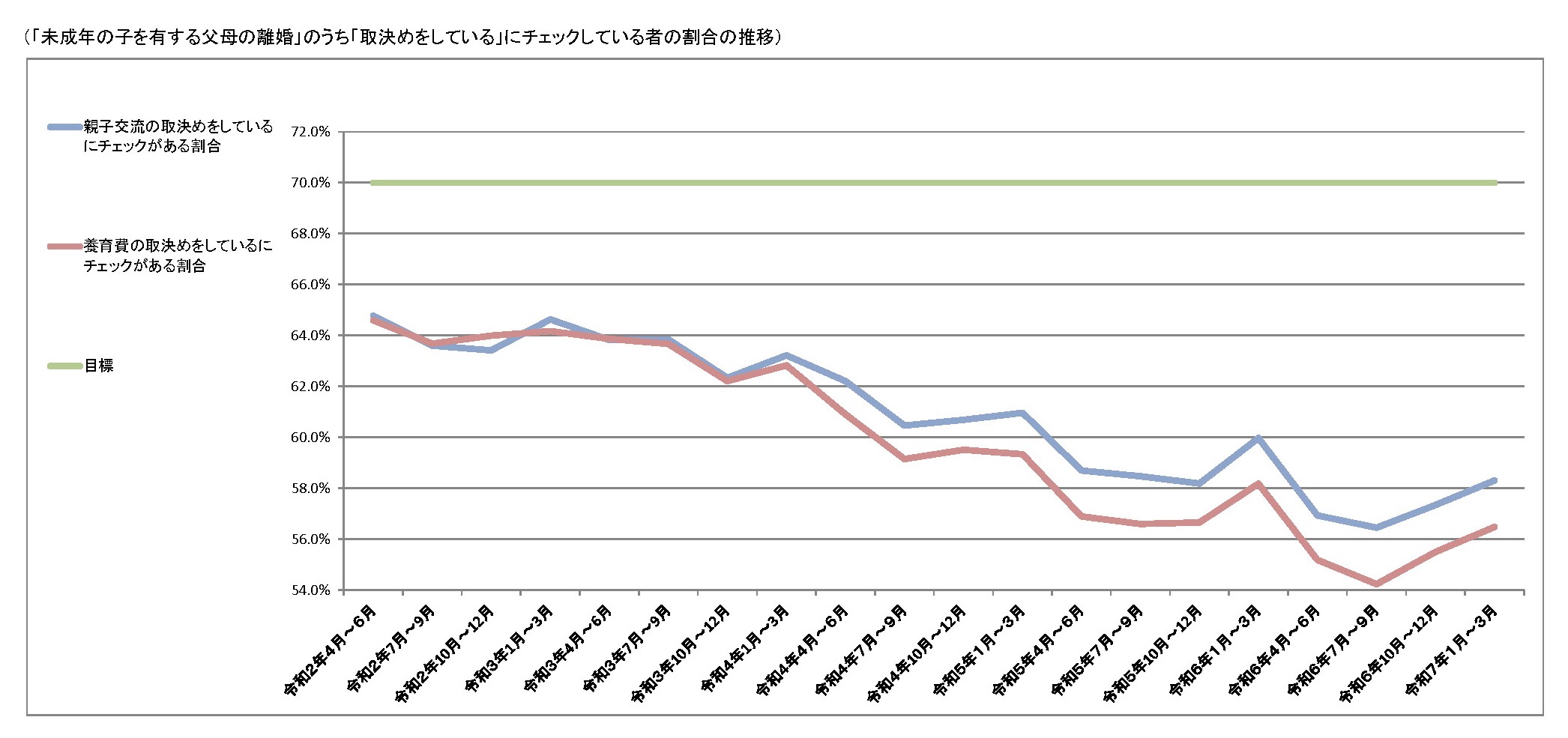 離婚届のチェック欄の集計結果の中見出し画像${j}