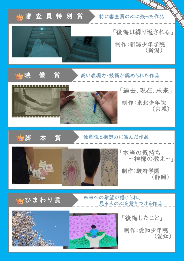 映像表現コンクールの小見出し画像2