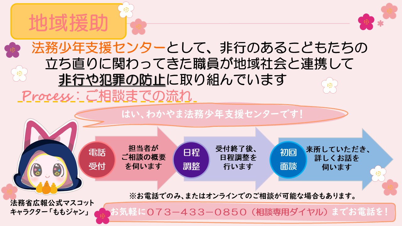法務少年支援(ほうむしょうねんしえん)センターにおける地域援助(ちいきえんじょ)のご相談(そうだん)の流(なが)れは、最初(さいしょ)に電話受付(でんわうけつけ)で、担当者(たんとうしゃ)がご相談(そうだん)の概要(がいよう)を伺(うかが)い、受付終了後(うけつけしゅうりょうご)、日程調整(にっていちょうせい)を行(おこな)います。日程(にってい)が決(き)まると、来所(らいしょ)していただき、初回面談(しょかいめんだん)で詳(くわ)しくお話(はなし)を伺(うかが)います。必要(ひつよう)に応(おう)じて、お電話(でんわ)でのみ、またはオンラインによるご相談(そうだん)が可能(かのう)な場合(ばあい)もありますので、ご希望(きぼう)の方(かた)はご相談(そうだん)ください。お気軽(きがる)に相談専用(そうだんせんよう)ダイヤル073-433-0850までお電話(でんわ)ください。この画像(がぞう)には、法務省広報公式(ほうむしょうこうほうこうしき)マスコットキャラクター「ももジャン」のイラストも添(そ)えられています 。