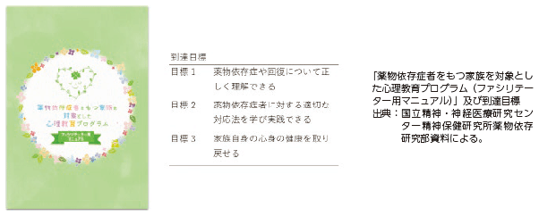 「薬物依存症者をもつ家族を対象とした心理教育プログラム（ファシリテーター用マニュアル）」及び到達目標　出典： 国立精神・神経医療研究センター精神保健研究所薬物依存研究部資料による。