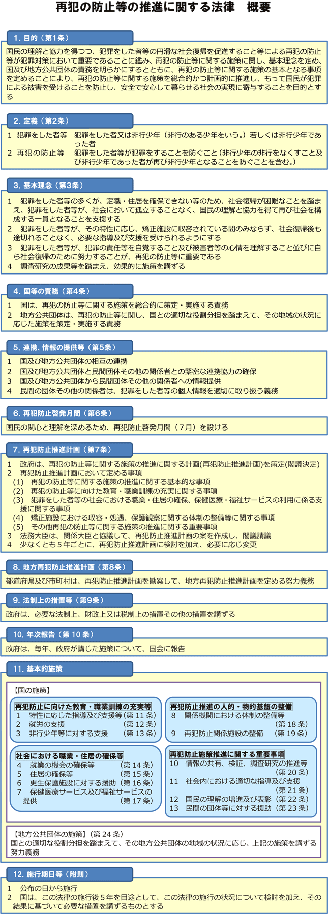 再犯の防止等の推進に関する法律　概要