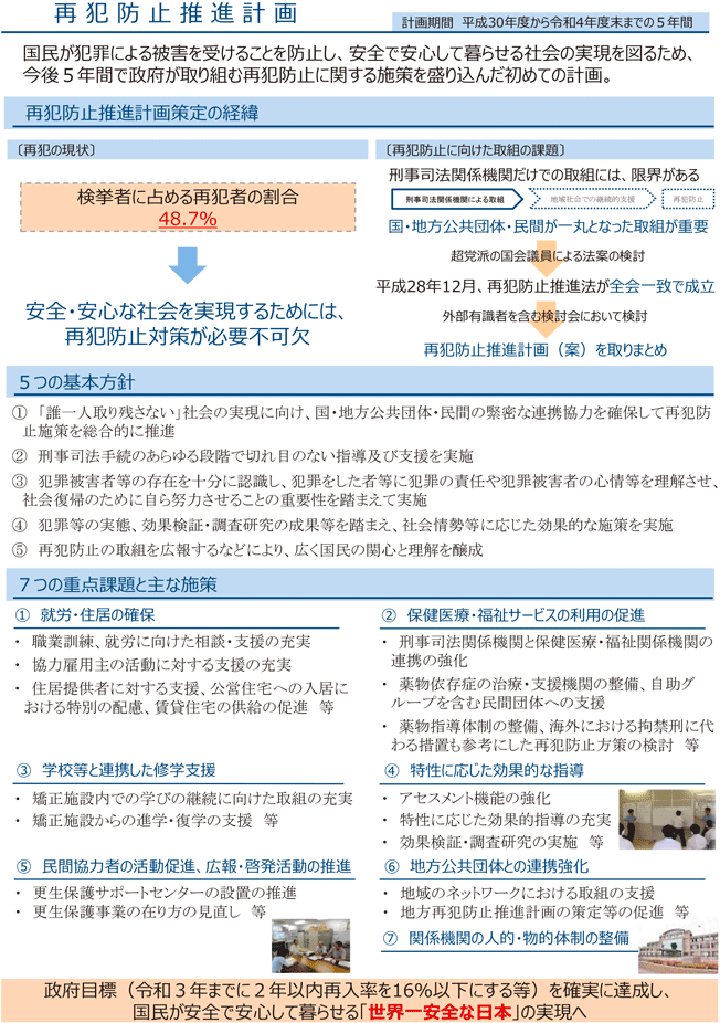 再犯防止推進計画